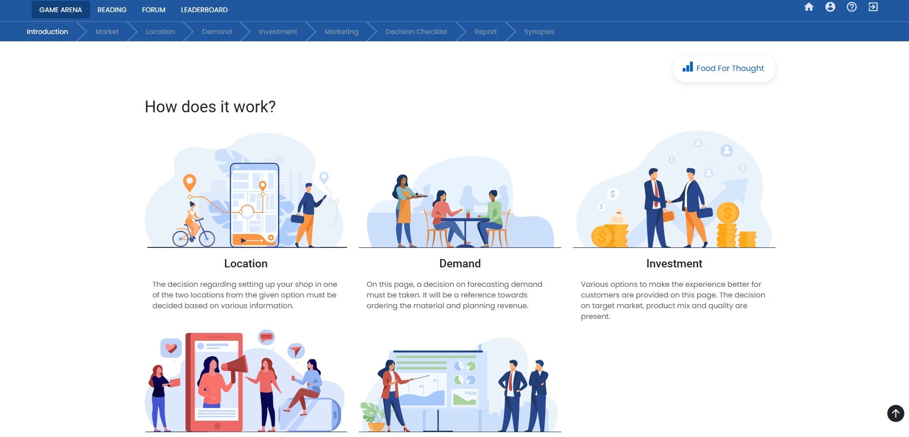 Business Simulation Games for Educational System