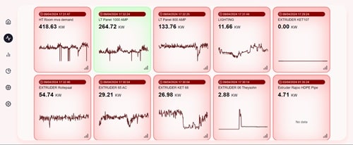 Smart Energy Management System